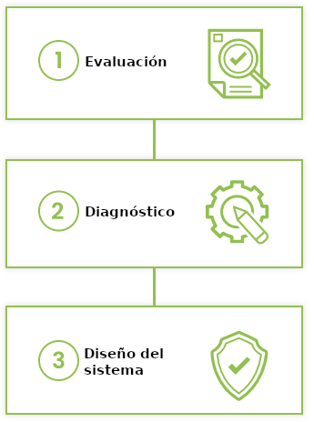 evaluacion de seguridad